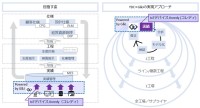 製造業のDX推進に貢献！YDCとG&JがIoT分野での協業を発表