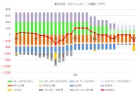 「ライフプランシミュレーション用ツール」ダウンロード数3万件突破！株式会社ウェルスペントの無料ツールが老後資金不安解消に大貢献