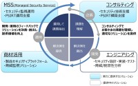 日立ソリューションズ・テクノロジーが「PSIRT構築・運用支援サービス」を開始