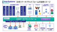 新たな医療データ革命、「InterSystems HealthShare」日本本格展開のお知らせ