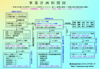 革新技術で日本経済を牽引！次世代エンジンとAIの展開で株式会社日本ソフトウェアアプローチが新たな事業計画を発表