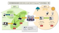 耐熱・耐寒性、機能強化に成功した「温度拡張版 802.11ah対応アクセスポイント／ワイヤレスブリッジ」の販売開始について