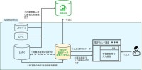 リアルワールドデータ、製販後調査に特化した次世代データベースを開発