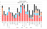 『慢性疲労を治す本』で紹介された安藤歯科クリニックの「舌ストレス・咬み合わせ治療」