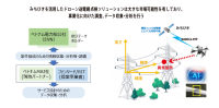 ベトナムを対象に「みちびき」を利用したドローン送電網点検ソリューションの事業化調査がスタート