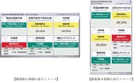 『ez-コンテンツ』が提供するデジタルサイネージ向けサービスが新たに「鉄道運行情報」の配信を開始