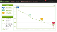 Automation SaaSシステム「インスマートシステム」が革新的な「未来価格予想」機能をリリース