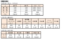 「ひとり暮らし」のお金事情に迫る！FJネクストホールディングスが最新調査を公開