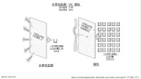 大規模な気密測定の体験会「気密を学び・体験する in関西」の開催