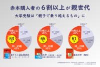 大学入試の新時代を支える「赤本進路」、株式会社 世界思想社教学社から新創刊