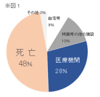 全国の介護施設退去データが明らかに ― TRデータテクノロジーの調査報告