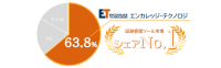 証跡管理ツール「ESS REC」が63.8%の市場占有率で業界1位に、リモートワーク需要の高まりでニーズ拡大