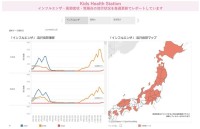 小児疾病流行状況が把握できる「キッズヘルスステーション」無償提供開始