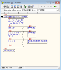 ユニバーサルコンピュータ研究所が、AI活用によるC言語ドキュメント作成システムの新展開を発表