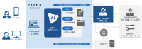 NEC VALWAYとPKSHA Workplaceの協業により新しいヘルプデスク体験が誕生 - AIと専門人材による「コミュニケーションDX支援サービス」2024年からスタート