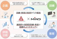 AIを活用したセキュリティ意識向上サービス「標的型攻撃対策訓練・教育サービス」、三菱電機インフォメーションネットワークから新発売