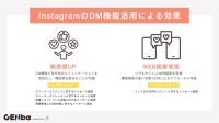 高度なDM自動化能力を搭載したGENba DMが新登場