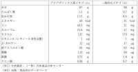 革新的な「閉鎖型アクアポニックス システム」が農薬不使用の甘いイチゴ栽培を可能にー2024年販売開始へ