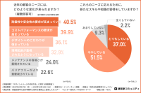 建築業界のデジタル化を支える「デザインイメージの共有方法」調査結果