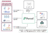 文書管理クラウドサービス『Parcel』、より多くのお客様へご利用いただけるようサービス拡張