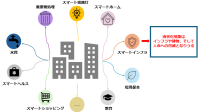 AIを活用した地盤強度予測システムの開発 - 地震リスク軽減に向けた新たなステップ