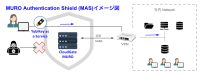 電算システム、ISR社との提携で新認証サービス「MAS」の提供開始