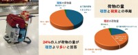 旅行荷物の軽量化へ一歩前進！ 旅行者の荷物量に影響を与える衣類乾燥バルーン