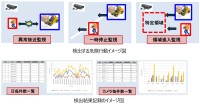 日立ソリューションズ・テクノロジー、労働災害予防に有効なAI搭載「リアルタイム解析ソリューションパッケージ」を発売