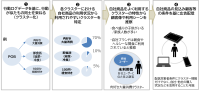 『Point of Buy-α』、より精度の高いマーケティング施策の推進を支援するデジタル広告配信サービスを新たに追加