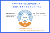 ファンリードのAIサービス、「STiV」が全面的にバージョンアップ！より高精度な法人支援の新機能を追加