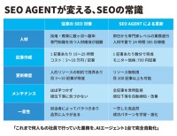 SEOの悩みを解決！AIサービス「SEOAGENT」が限定モニター版を提供開始