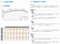 三友地価予測指数2025年4月調査結果：不動産市場全体像を描く