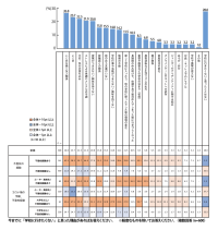 コロナ禍の学齢別不登校経験とその理由についての調査結果が公開