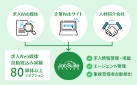 「中途採用管理システム JobSuite CAREER」がUIデザインとサービスサイトを大フレームリニューアル！