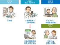 保険薬局への革新 - 「パッと薬 遠隔さん」、遠隔服薬指導サービスの提供開始