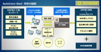 AIを活用しERP導入支援ツール「AutoConv-Navi」で特許を取得、一歩進んだERP導入を後押し