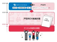 「戸田市DX推進計画」の策定を支援！インフォ・ラウンジ株式会社、戸田市より受注