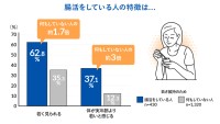 大腸劣化対策委員会の「老いと若さに対する意識調査」が示した驚きの結果とその深淵