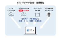 ナレッジマネジメントシステム「STiV」、クラウドストレージサービスBoxと連携