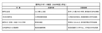 東京工芸大学工学部、外国人留学生向けに最大97万円の経済的支援を提供する「留学生サポート制度」開始
