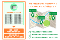 Webジオコーディングサービスが資料整理からデータ分析までを円滑化