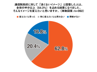 通信制高校生向け調査結果発表：多くの生徒が「通信制高校のイメージを変えたい」と回答