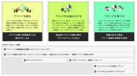 ブランドマネジメントを革新する「BRAND DECK＋」の提供を開始