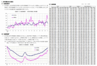 東京圏の地価を四半期ごと追跡します「三友地価インデックス 2025年第2四半期」を発表