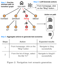 アミフィアブル、Webアプリの自動テストにおける統合的フレームワークに新特許出願とその論文発表