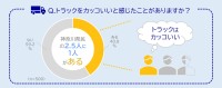 皆で推しトラックを決めよう！神奈川県トラック協会が『はたらくトラック総選挙』を開催