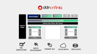 AIの進化を支えるデータ基盤「DDN Infinia」、株式会社データダイレクト・ネットワークス・ジャパンより提供開始
