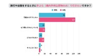 「手ぶら旅」の挑戦と解決策：マービン貿易株式会社の調査結果と衣類乾燥バルーン「コツカンエアロダクト」の紹介