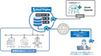 教育現場での業務効率化を実現！生成AIを活用した校務支援システム「School Engine」