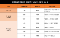 交通事故防止の一助に！「全国交通事故多発交差点マップ」公開